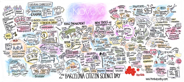 Ciència ciutadana als barris. Interacció17