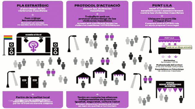 Infografia Estratègia Lila | Direcció General de Joventut i Noctámbul@s