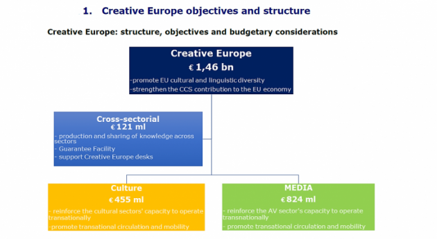 KEA (2018). Research for CULT Committee-Creative Europe: Towards the Next Programme Generation. p. 87