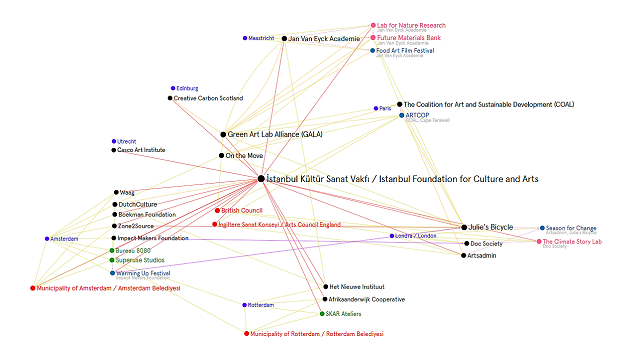 Mapa interactiu amb els agents culturals analitzats a l’informe