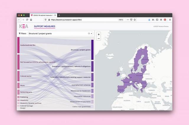 COVID-19: Mapping of national measures for the cultural and creative sectors across EU 27
